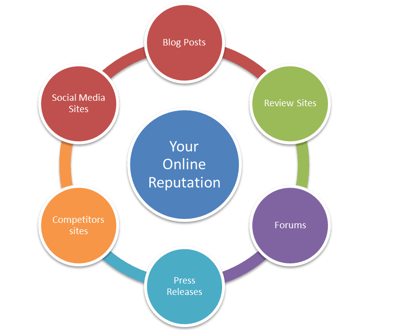 5 Steps to Managing Your Online Reputation 