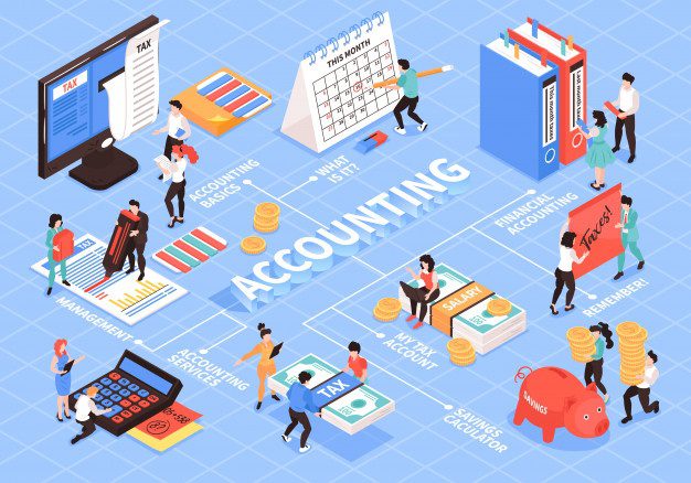 7 Ways Accounting Software Can Deliver Better Bottom Line Results.