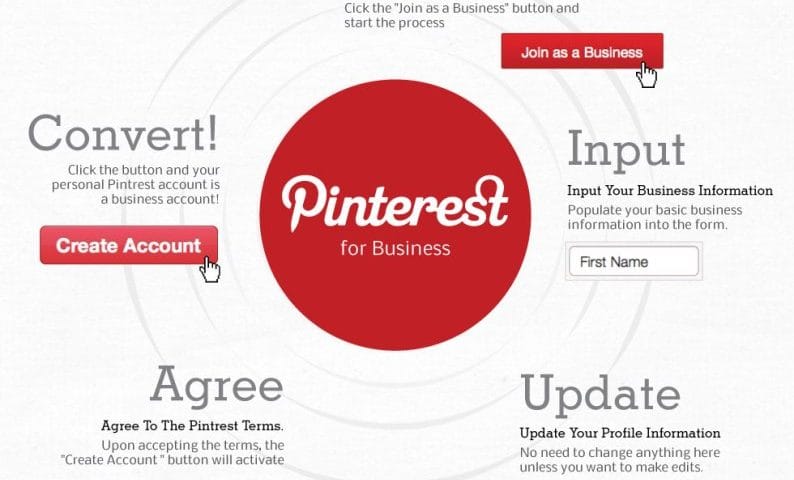 Benefits of using Pinterest for Small businesses