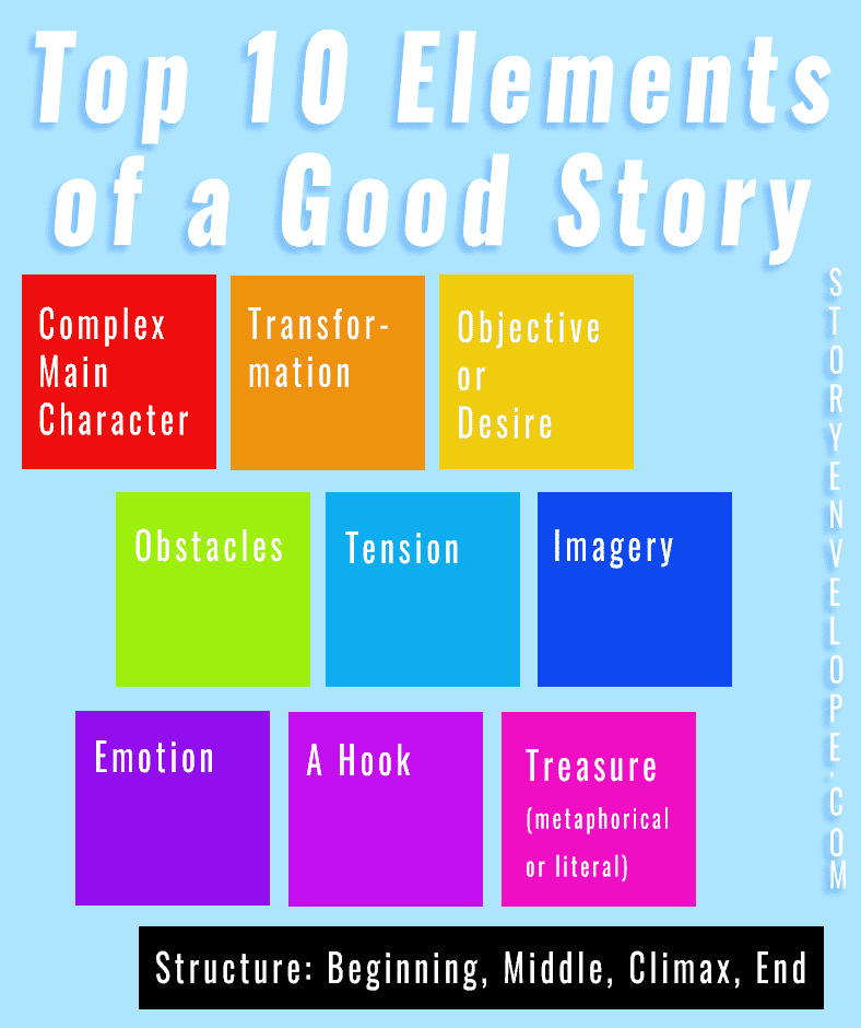 7 Elements of a Story: The Recipe for a Great Narrative