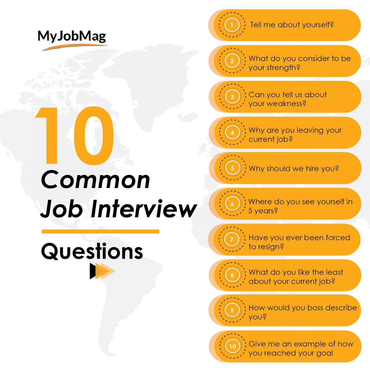 Php 1000$ job Interview Most Asked questions & answers Revealed 0 (0)