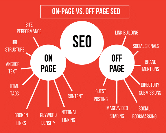 Search engine optimization infographic methods Recommended by world experts