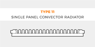 Single Convector Radiators and Their Benefits