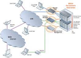 The Benefits of Remote Data Centres