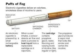 The History,Reviews of the Electronic Cigarette