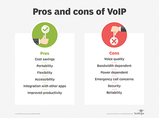 The Pros and Cons of Mobile telephony VoIP 0 (0)