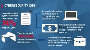 Top 10 Cities For Jobs In Cybersecurity