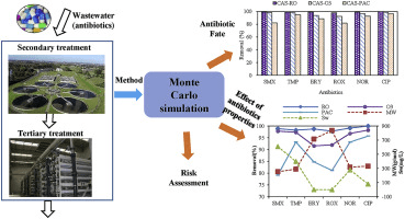 Missipi-Coal Fly Ash for Removal of Radionuclide from Water