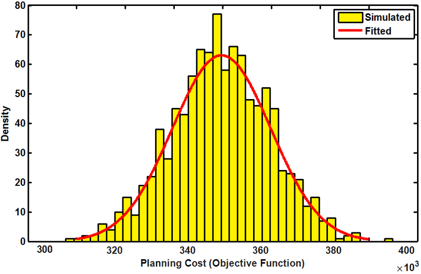 Monte Carlo Simulation in Water Treatment 