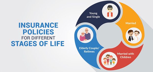 SELECTING BEST LIFE INSURANCE COMPANIES