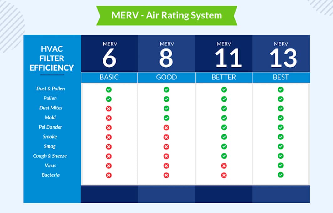 what are MERV Ratings: How Does This Air Filter Rating Affect Your Air Conditioning System